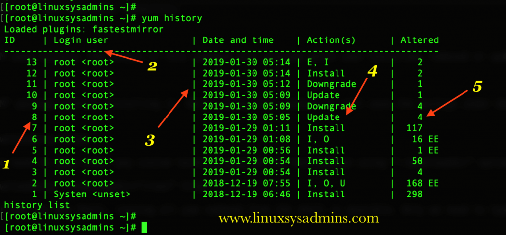 yum history command www.linuxsysadmins.com