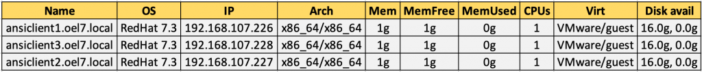 Ansible Inventory in csv format