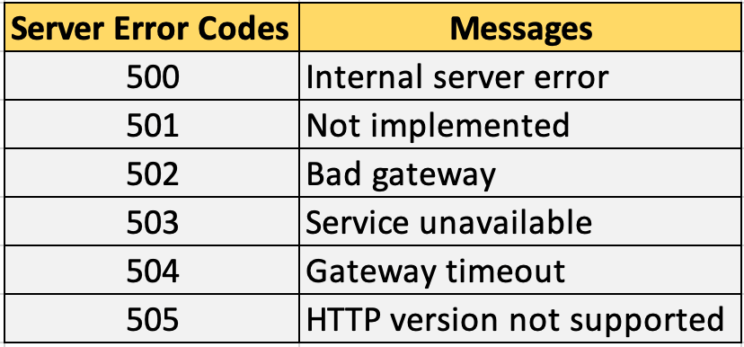 Apache Server error codes