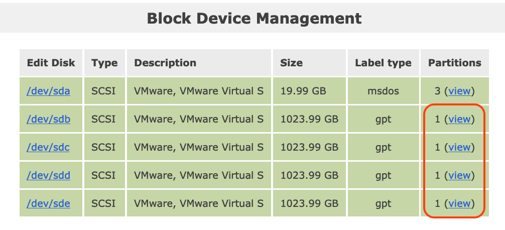 Created Partitions