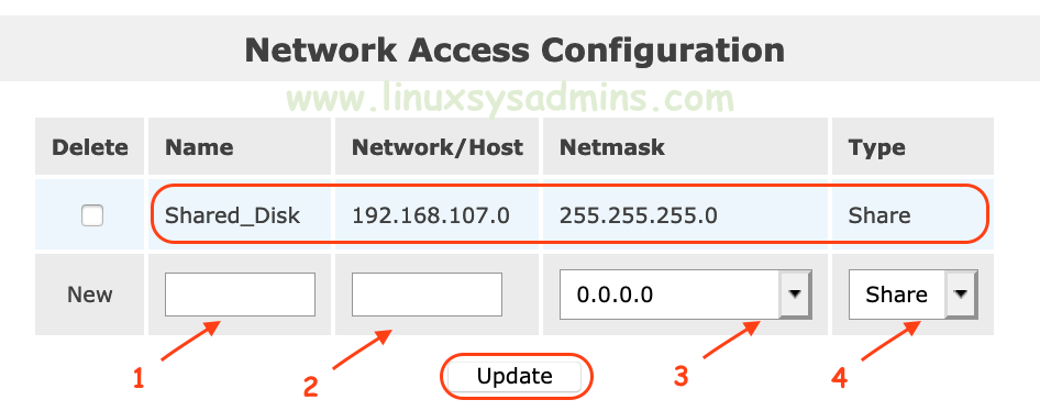 Network Access for block devices