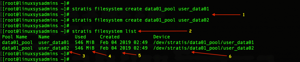 Stratis Creating file System