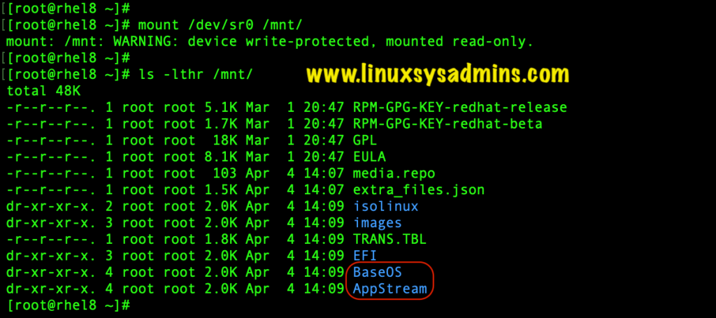 Mount and list the ISO content