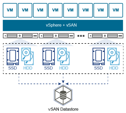 VMware vSAN