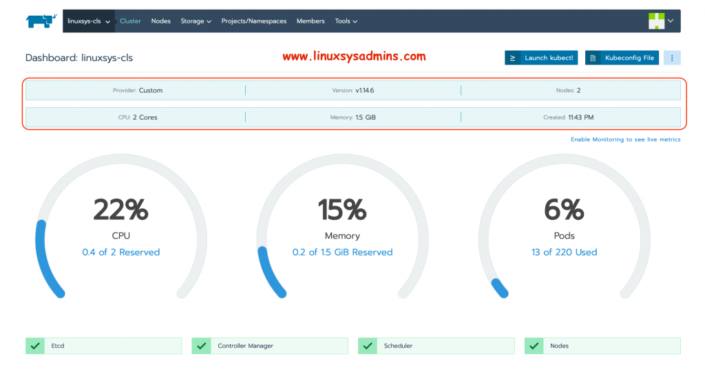 Cluster Dashboard in Rancher