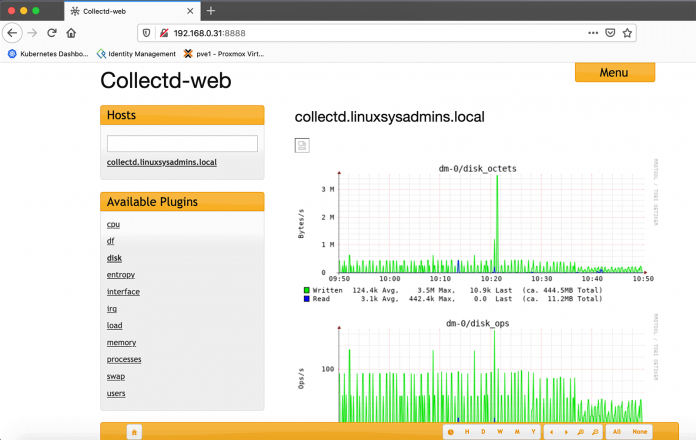 Install and Configure Collectd Monitoring on Linux – Linux sysadmins