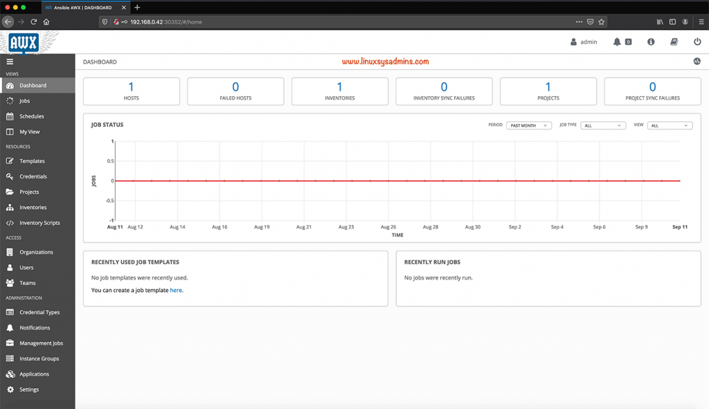 AWX Dashboard