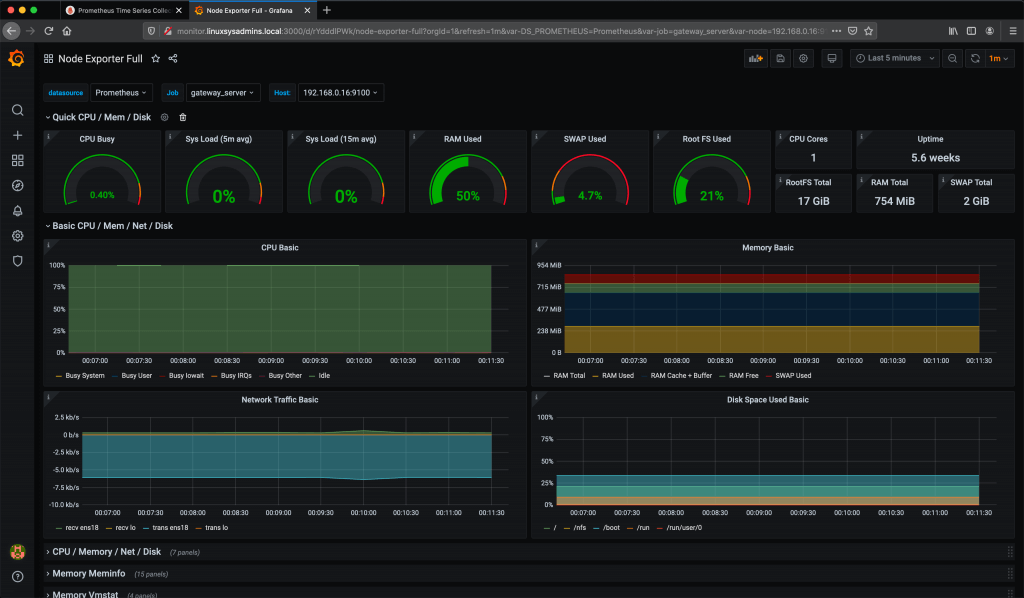 Prometheus with Grafana dashboard