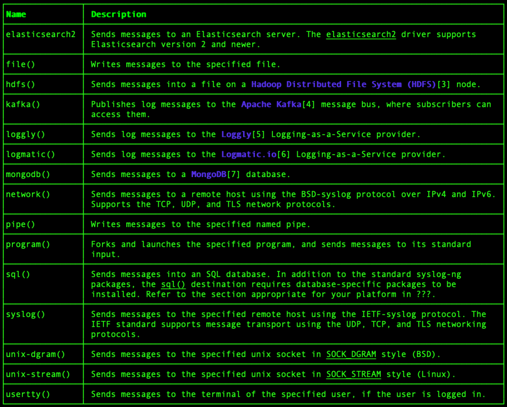 Log syslog