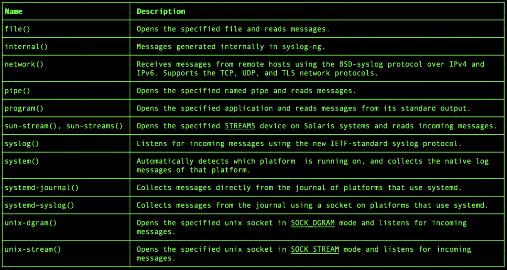 Available Syslog server source drivers