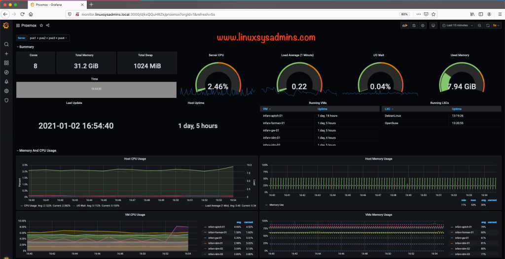 Dashboard with metric