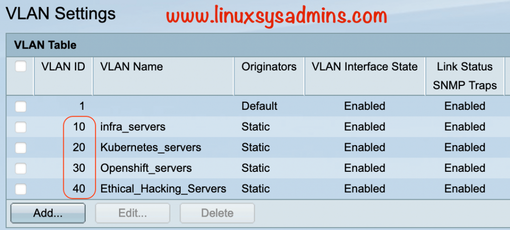 Created VLANs in Cisco SBM