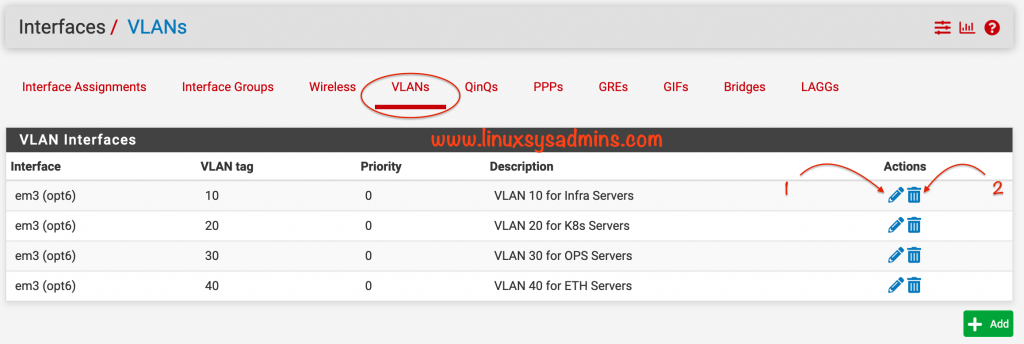 Created VLANs in PfSense