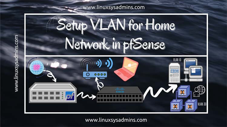 Home 1 Setup VLAN for Home Network in pfSense