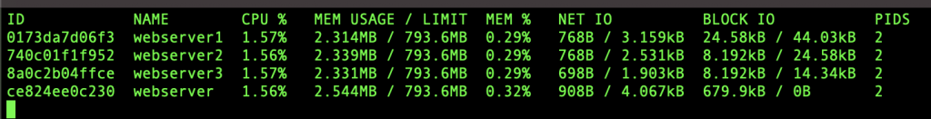 Using Podman on CentOS and RHEL 8 | Easy Guide 1