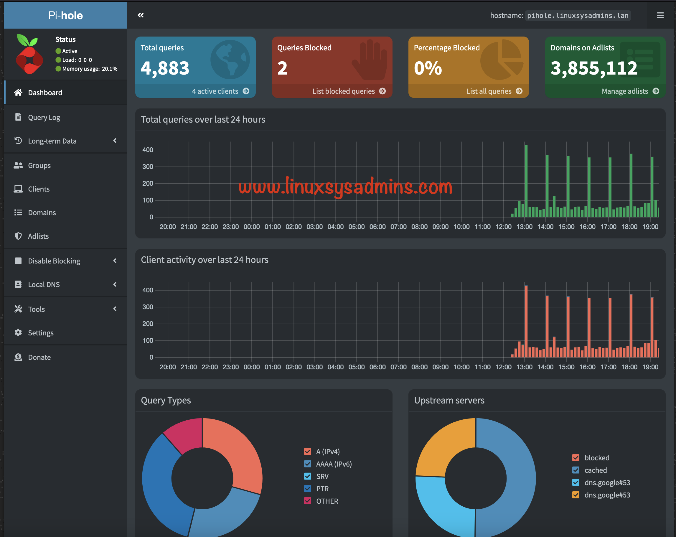 Pi-hole Dashboard