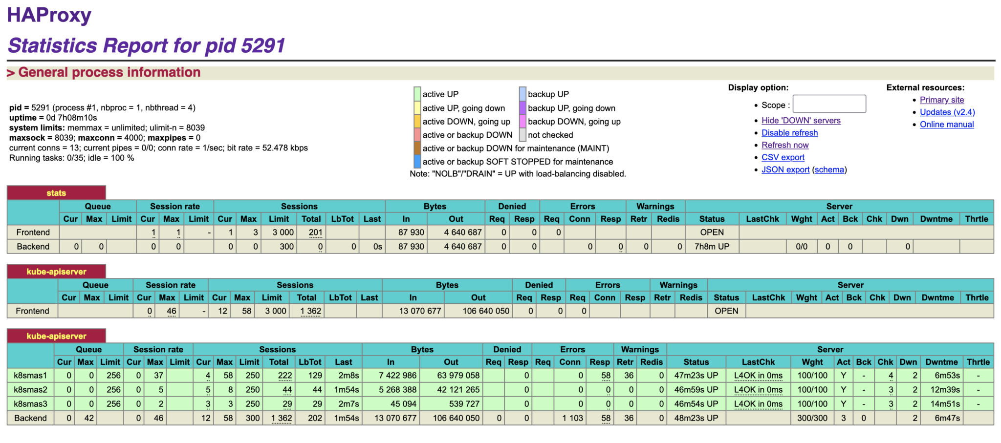 Setting Up HAProxy for Kubernetes High Availability – Linux sysadmins